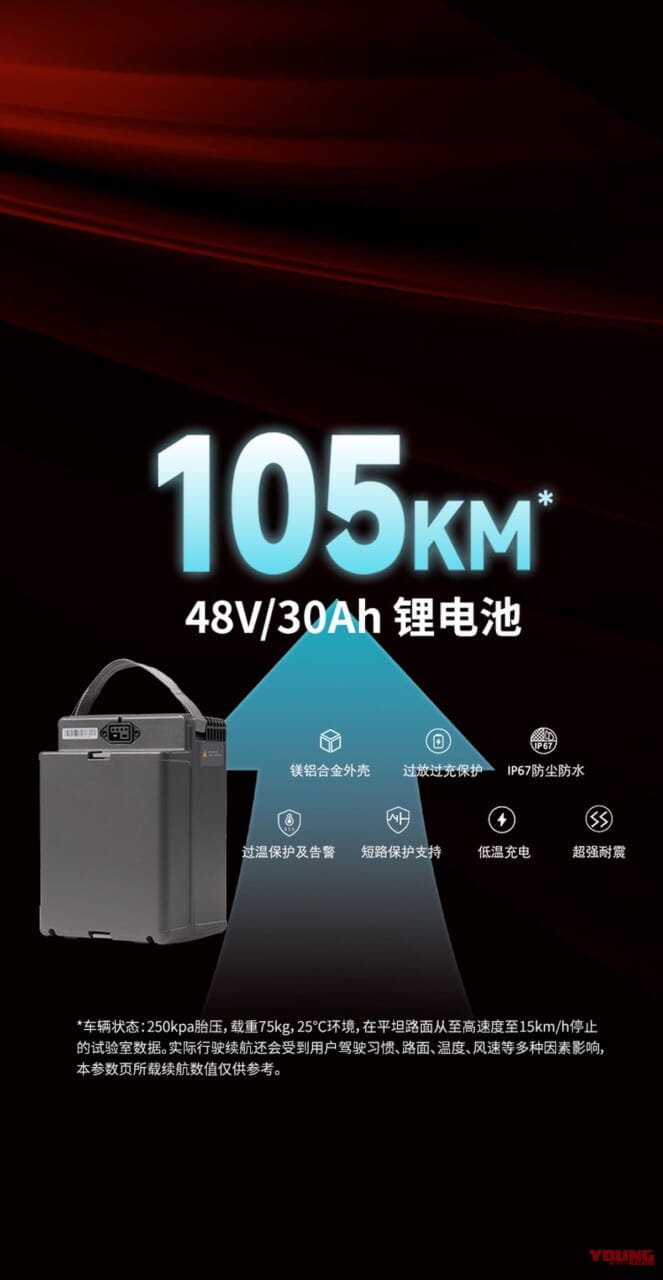 Wuyang-Honda ZOOMER e:｜あの50cc名車が電動で完全復活! ホンダ新型「ズーマーe:」2026年モデルはペダル廃止で超絶クールに。規制緩和で本来の姿へ【海外】