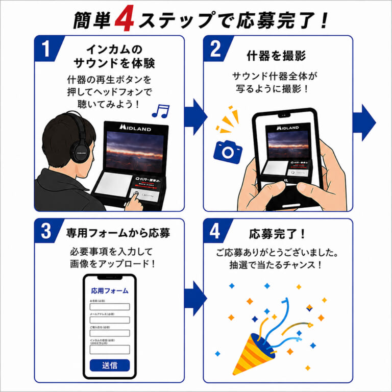 ミッドランド キャンペーン|ヘルメット内であの「RCF」の激高音質が響く! 店頭で聴いて撮るだけで最新インカムや豪華グッズが当たる特大チャンス襲来