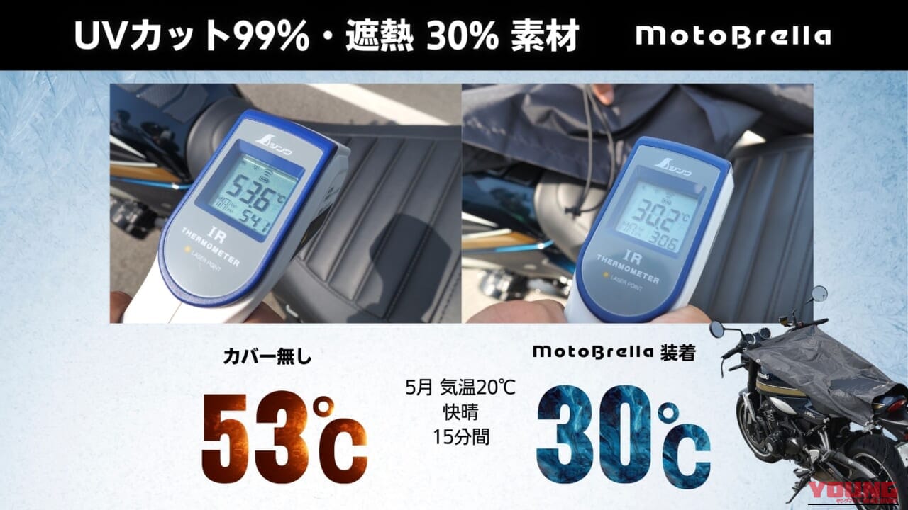 モトブレラそ装着した場合と、未装着の場合とで、シート温度にどれだけ差が出るかを示した資料写真｜「マジ？ 車体温度53℃→30℃」簡単装着なのに効果がスゴい…。実際に購入して装着したら手放せなくなった！ 外出先で便利！［バイク用ちょい掛けカバー・モトブレラ］