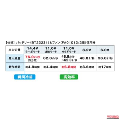 NANKAI 気化熱ベスト｜猛暑での汗のかき方が激変！ これは明らかにラク！！「NANKAI 気化熱ベスト ファン仕様」