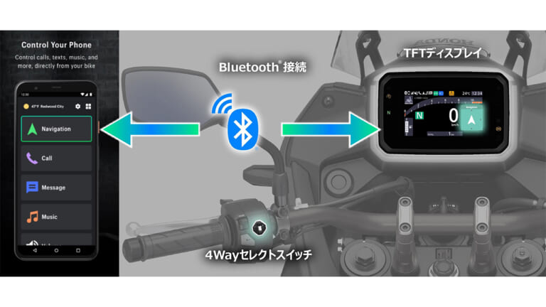 Honda RoadSync|ホンダXL750トランザルプ〈いま国内で買える新型バイクカタログ|大型二輪(1000-751cc)〉【2026最新版】