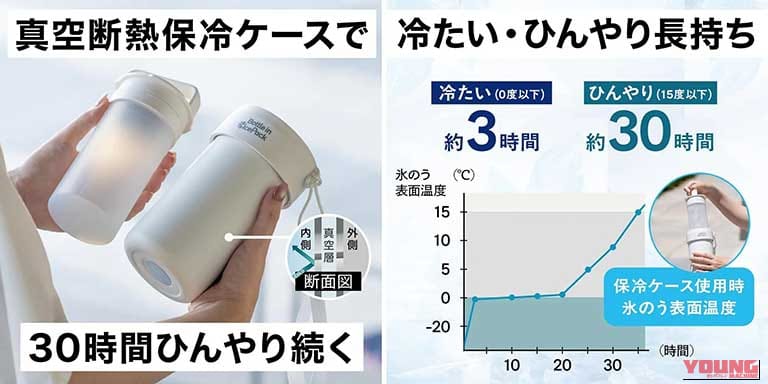 真空断熱ボトルインアイスパック|【最長30時間ひんやり】アトラスから真空断熱ケース付きの「スティック型氷のう」が登場! ジャケットを着たまま冷やせてペットボトルホルダーにもなる夏のツーリング最強アイテム