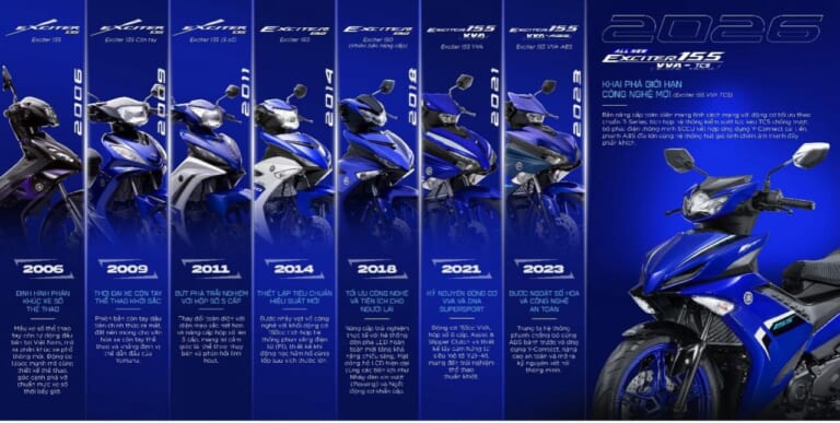 YAMAHA EXCITER 155 VVA TCS｜155ccにトラコン＆ABS！YZF-R15の心臓を積むプレミアム・アンダーボーン、ヤマハ新型「エキサイター155 VVA-TCS」登場【海外】