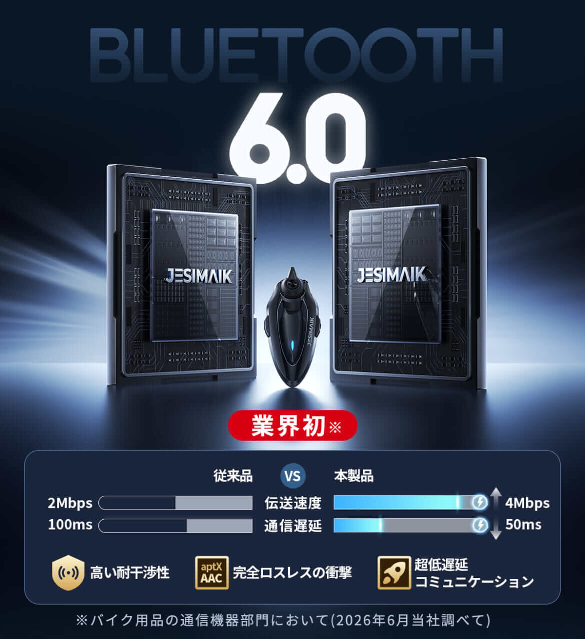 |なんと1万6980円なのにメッシュ&ネットワーク通話も可能でコスパ最強なインカム【”業界初のBluetooth 6.0のチップ”を搭載したJESIMAIK バイクインカムH7S】登場!
