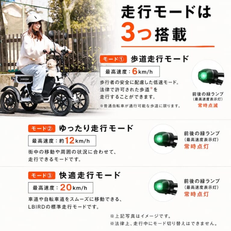 LBIRD|「もう倒れる心配はいらない!」4輪特定小型原付『LBIRD』が魅せる、シニア移動革命の圧倒的リアリティ