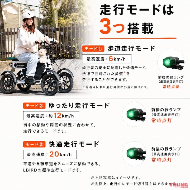 LBIRD|「もう倒れる心配はいらない!」4輪特定小型原付『LBIRD』が魅せる、シニア移動革命の圧倒的リアリティ