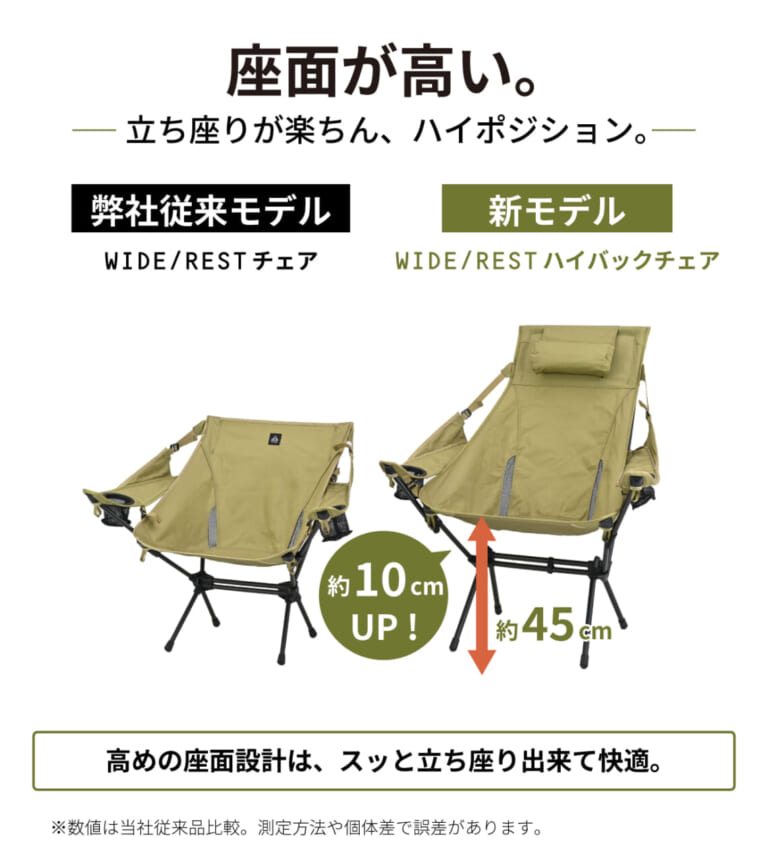 デイトナ_WIDE/REST ハイバックチェア|「バイクに積めない」を過去にする!デイトナから肘掛け&高さ調整枕つきの極上ハイバックチェア『WIDE/REST ハイバックチェア』が登場