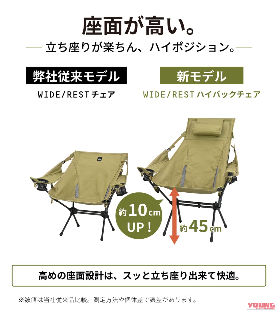デイトナ_WIDE/REST ハイバックチェア｜「バイクに積めない」を過去にする！デイトナから肘掛け＆高さ調整枕つきの極上ハイバックチェア『WIDE/REST ハイバックチェア』が登場