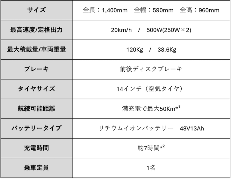 LBIRD|「もう倒れる心配はいらない!」4輪特定小型原付『LBIRD』が魅せる、シニア移動革命の圧倒的リアリティ