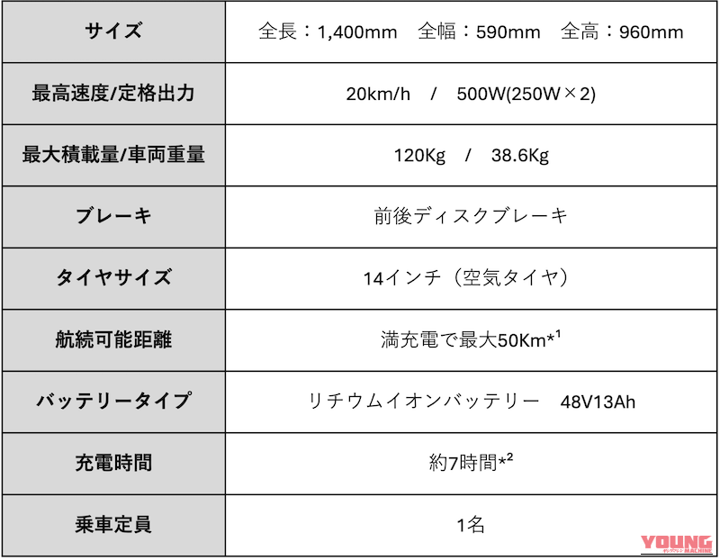 LBIRD｜「もう倒れる心配はいらない！」4輪特定小型原付『LBIRD』が魅せる、シニア移動革命の圧倒的リアリティ