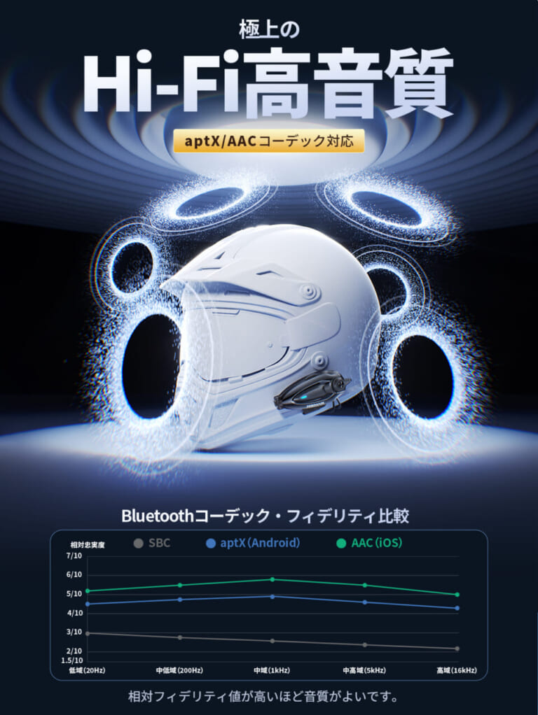 JESIMAIK H7S|【新製品ニュース】デュアルBT6.0搭載のモンスターMESHインカム「JESIMAIK H7S」。なんと、距離無制限のオンライン通話もできて実勢16000円台だ!