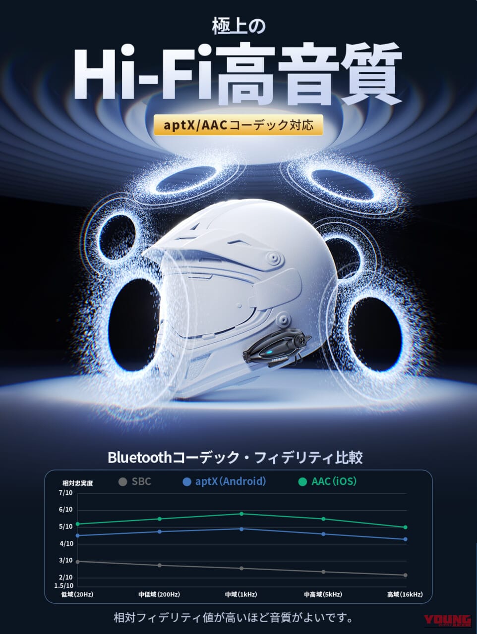 JESIMAIK H7S|【新製品ニュース】デュアルBT6.0搭載のモンスターMESHインカム「JESIMAIK H7S」。なんと、距離無制限のオンライン通話もできて実勢16000円台だ!
