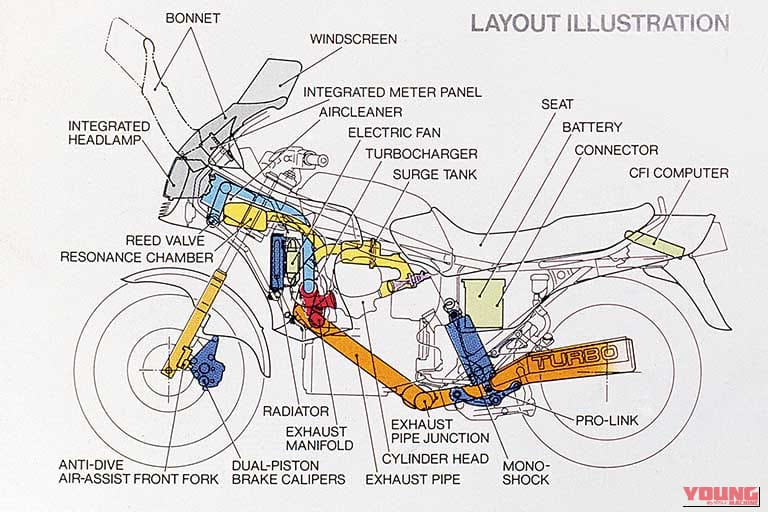 1981年に発売された、ホンダのCX500の構造レイアウトのイラスト図｜「バックミラー越しでもひと目でわかる…」日本では滅多に見ない45年前の激レアホンダ車。同社初のターボ搭載モデルとしてとんでもないスペックを実現した［CX500 TURBO］