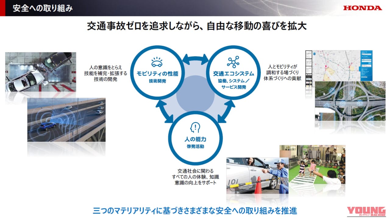 ホンダ二輪安全運転診断アプリ｜アナタの走りを点数化！ホンダが開発中の「二輪安全運転診断アプリ」を体験してきた