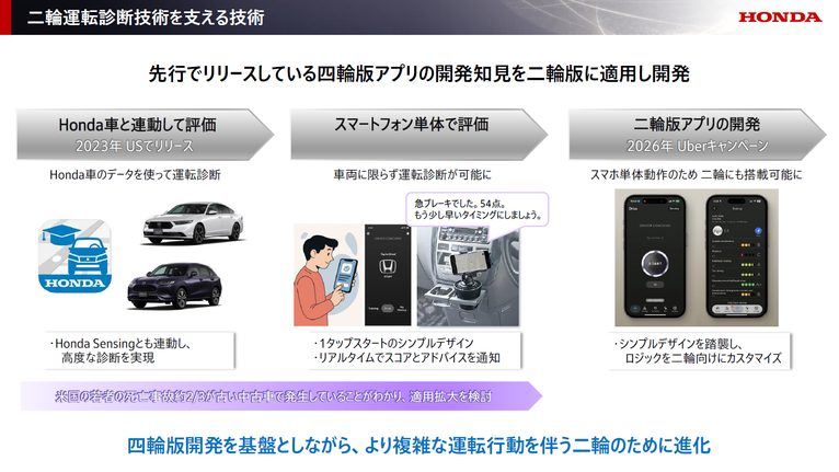 ホンダ二輪安全運転診断アプリ｜アナタの走りを点数化！ホンダが開発中の「二輪安全運転診断アプリ」を体験してきた
