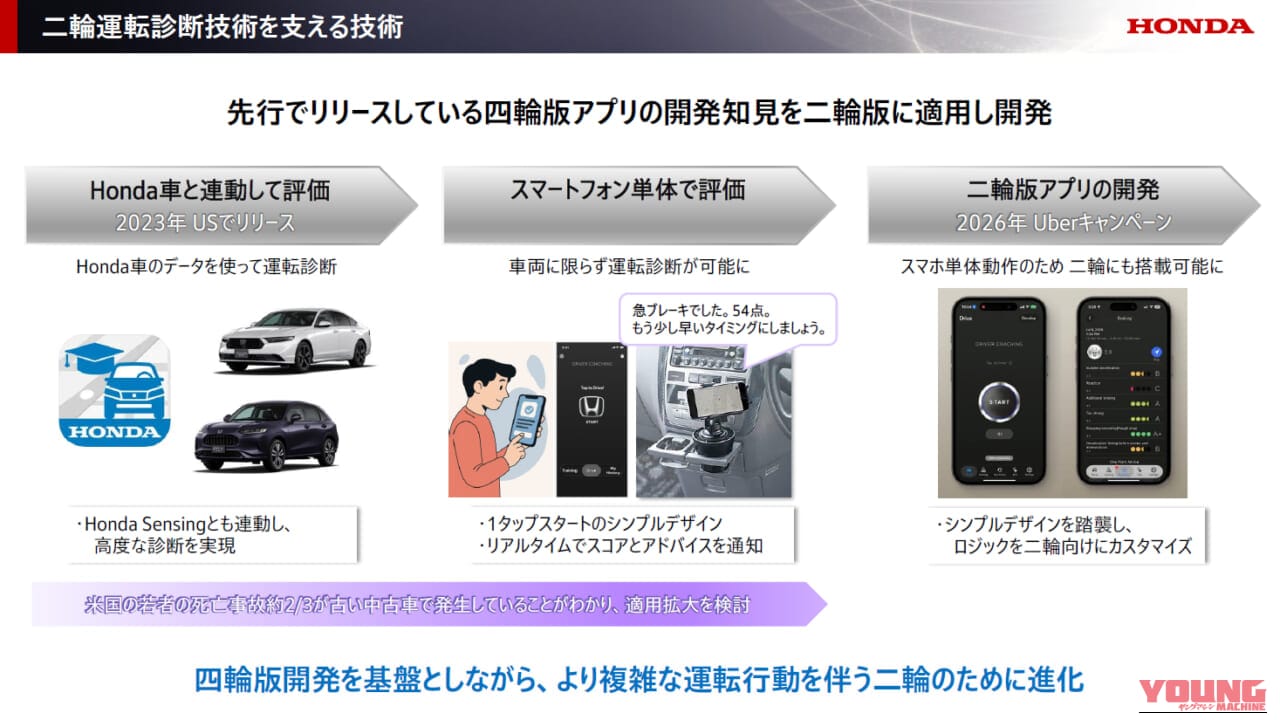 ホンダ二輪安全運転診断アプリ|アナタの走りを点数化!ホンダが開発中の「二輪安全運転診断アプリ」を体験してきた