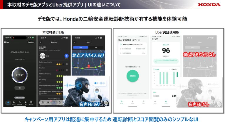 ホンダ二輪安全運転診断アプリ｜アナタの走りを点数化！ホンダが開発中の「二輪安全運転診断アプリ」を体験してきた