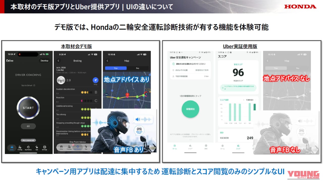 ホンダ二輪安全運転診断アプリ｜アナタの走りを点数化！ホンダが開発中の「二輪安全運転診断アプリ」を体験してきた