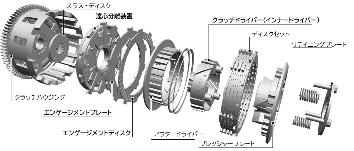 ｜100万円で手に入る最高の電制体験！BMW F450GS 試乗インプレッション