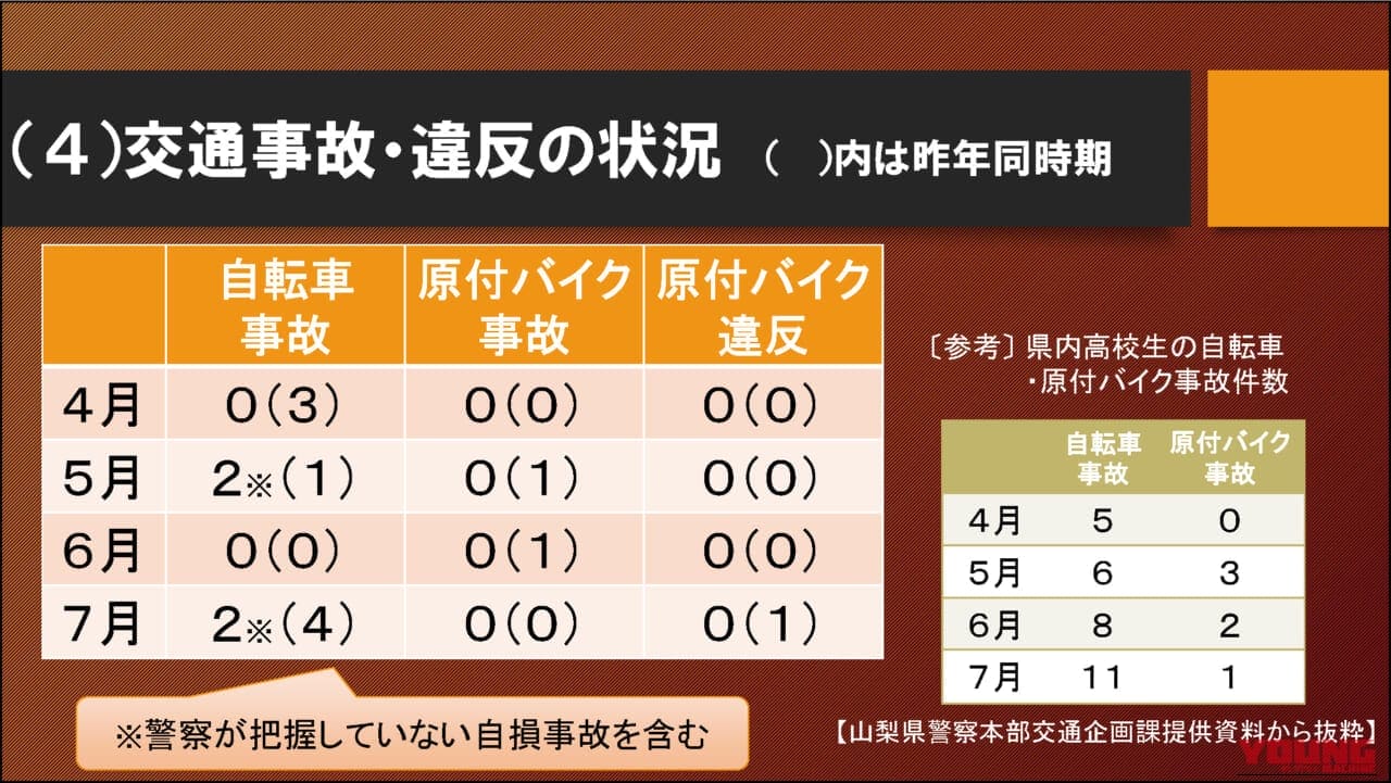 ｜【日本二輪車普及安全協会『第五回シンポジウム』レポ】巨摩高校が取り組む原付バイク通学