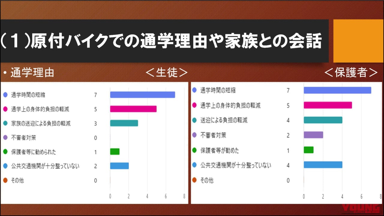 ｜【日本二輪車普及安全協会『第五回シンポジウム』レポ】巨摩高校が取り組む原付バイク通学