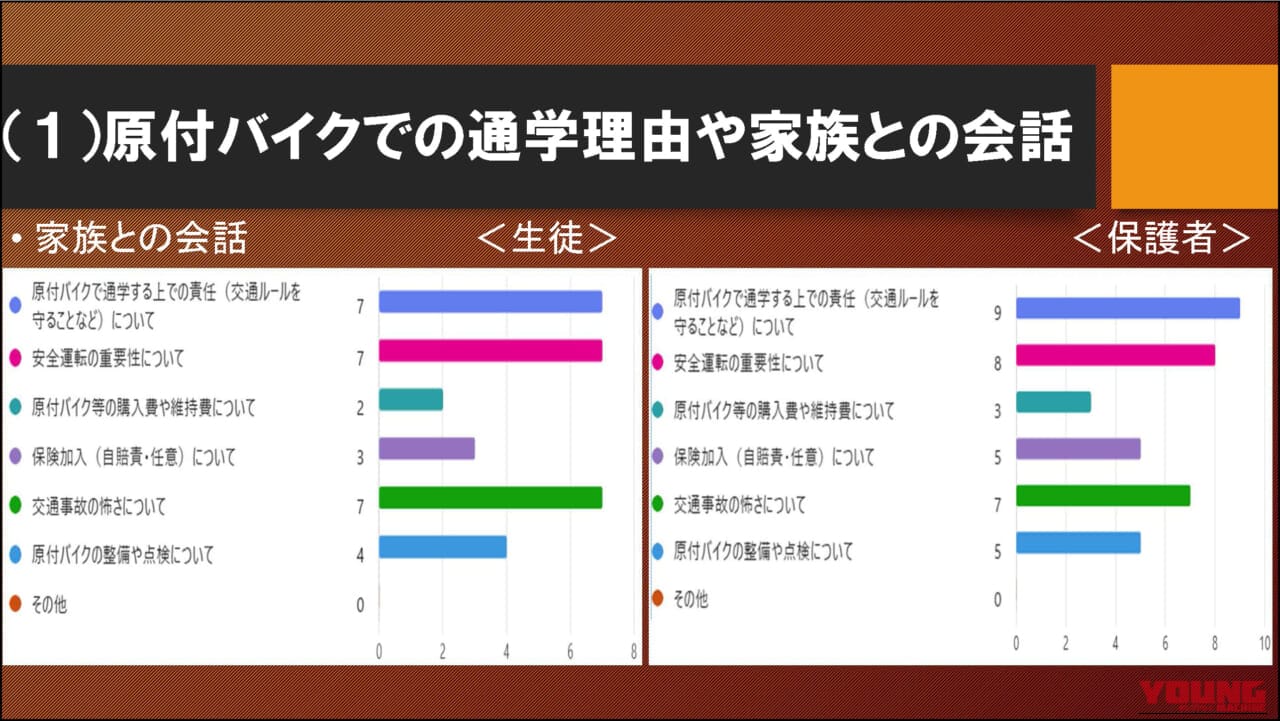 |【日本二輪車普及安全協会『第五回シンポジウム』レポ】巨摩高校が取り組む原付バイク通学