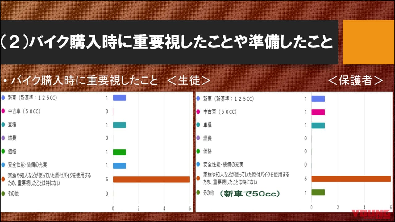 ｜【日本二輪車普及安全協会『第五回シンポジウム』レポ】巨摩高校が取り組む原付バイク通学