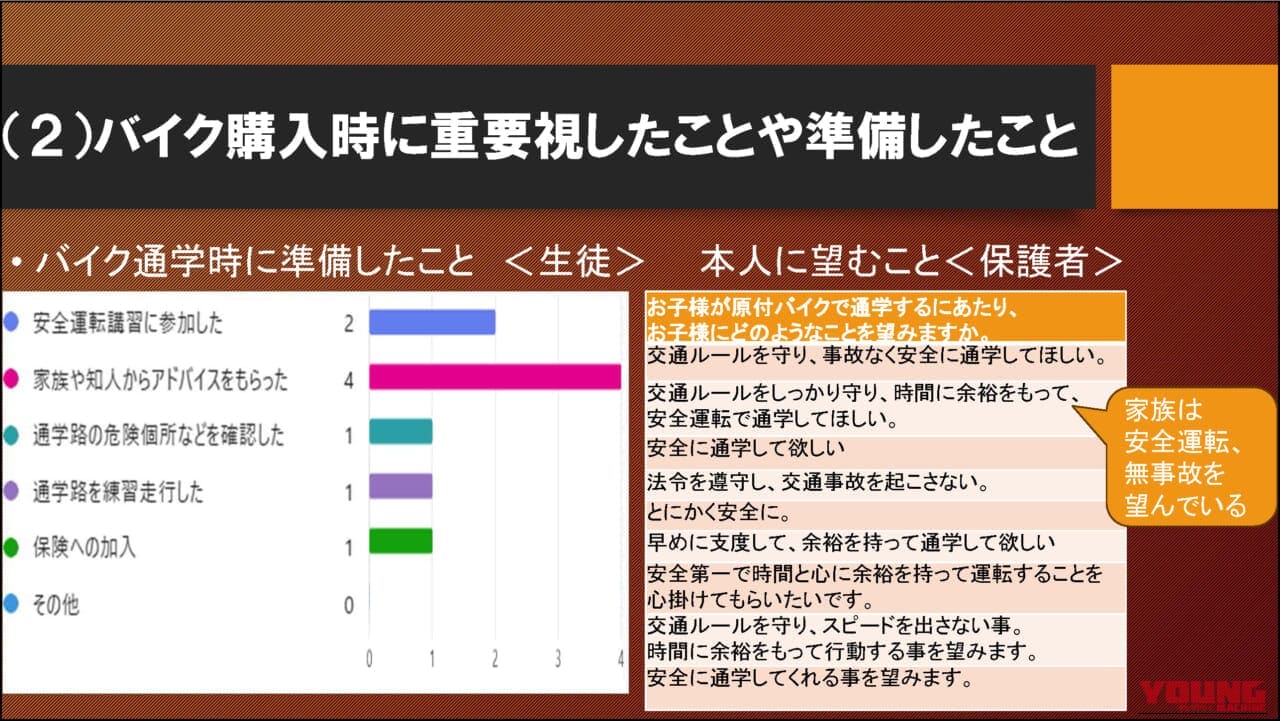 ｜【日本二輪車普及安全協会『第五回シンポジウム』レポ】巨摩高校が取り組む原付バイク通学