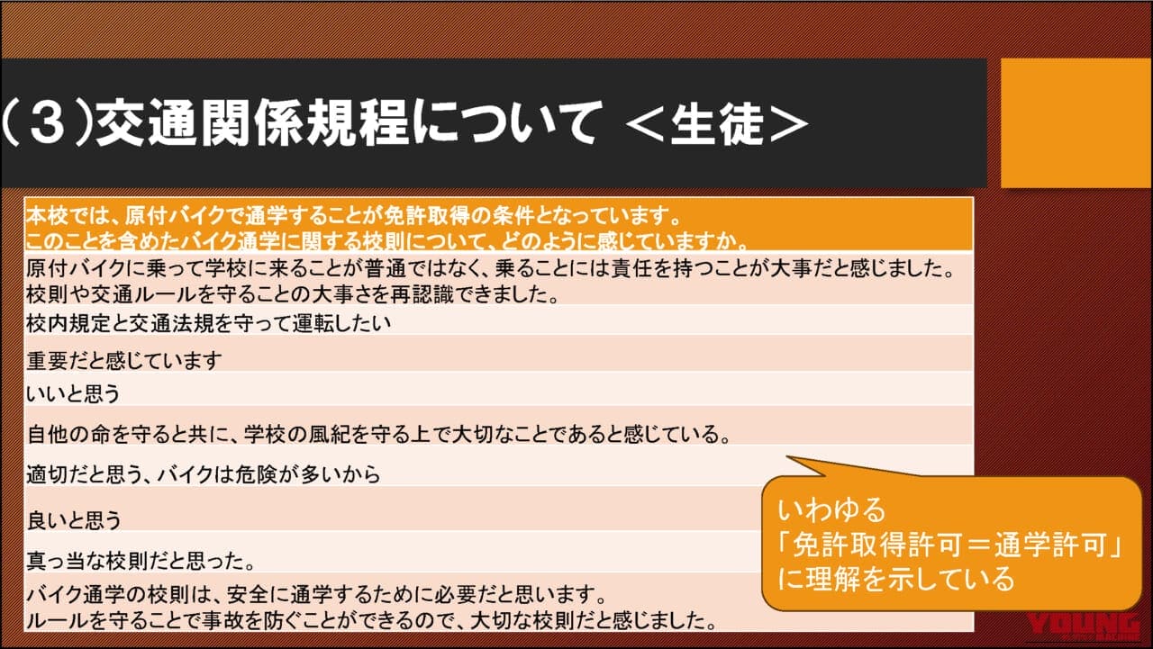 ｜【日本二輪車普及安全協会『第五回シンポジウム』レポ】巨摩高校が取り組む原付バイク通学