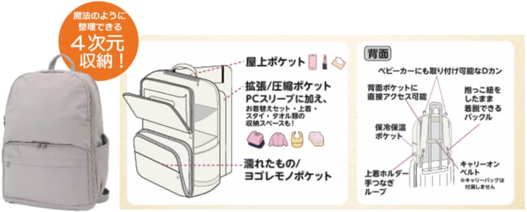 ワークマン 高撥水ファミリーライフ 4次元リュック｜【11年ぶりのSW】移動疲れを「極上のリラックス」に変える! 「着る枕」等、ワークマンの長距離移動＆帰省ギアが税込1,500円～で登場