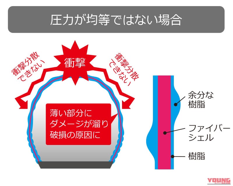 |見た目は渋いレトロ顔なのにサーキットもイケる!? ウインズからMFJ公認の激アツなネオクラフルフェイス「Bullet(バレット)」が登場!