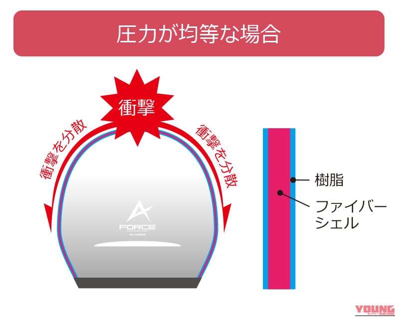 ｜見た目は渋いレトロ顔なのにサーキットもイケる!? ウインズからMFJ公認の激アツなネオクラフルフェイス「Bullet（バレット）」が登場！