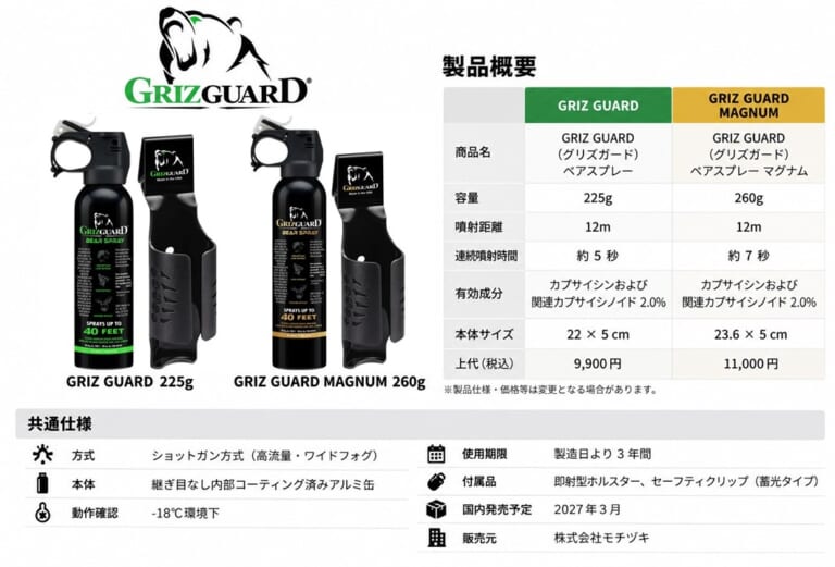 GRIZ GUARD｜【激変する野山を生き抜くライダー＆マイカー派へ】 遭遇の「その瞬間」に勝つ。米国発の超・実践派ベアスプレー『GRIZ GUARD（グリズガード）』が上陸！