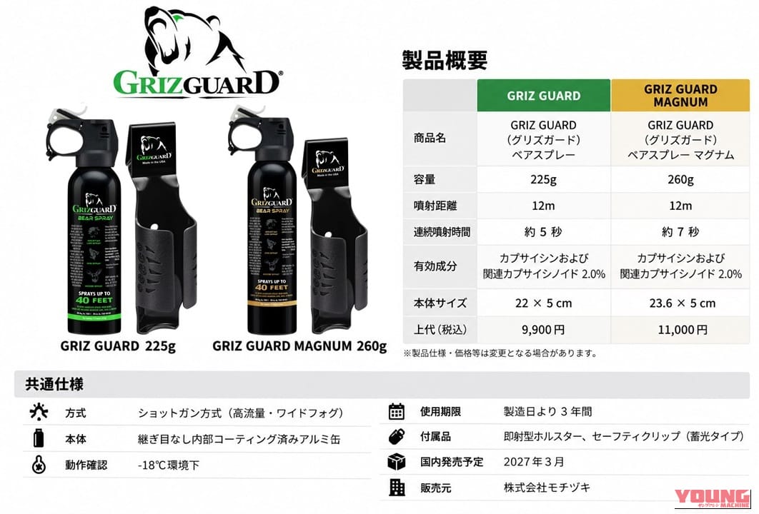 GRIZ GUARD｜【激変する野山を生き抜くライダー＆マイカー派へ】 遭遇の「その瞬間」に勝つ。米国発の超・実践派ベアスプレー『GRIZ GUARD（グリズガード）』が上陸！