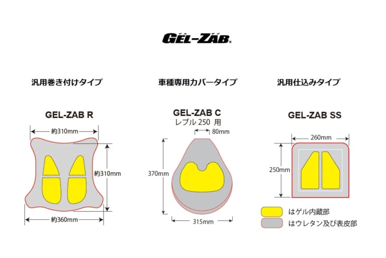 GEL-ZAB 入りローダウンシート CB1000F 26年モデル用|「シートを薄くしたい。でも、乗り心地を害いたくない!」そんなCB1000F(’26)ライダーの気持ちを汲んだ最終兵器が登場だ!