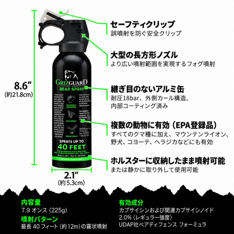 GRIZ GUARD|【激変する野山を生き抜くライダー&マイカー派へ】 遭遇の「その瞬間」に勝つ。米国発の超・実践派ベアスプレー『GRIZ GUARD(グリズガード)』が上陸!