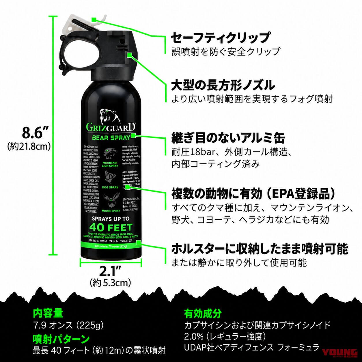 GRIZ GUARD｜【激変する野山を生き抜くライダー＆マイカー派へ】 遭遇の「その瞬間」に勝つ。米国発の超・実践派ベアスプレー『GRIZ GUARD（グリズガード）』が上陸！