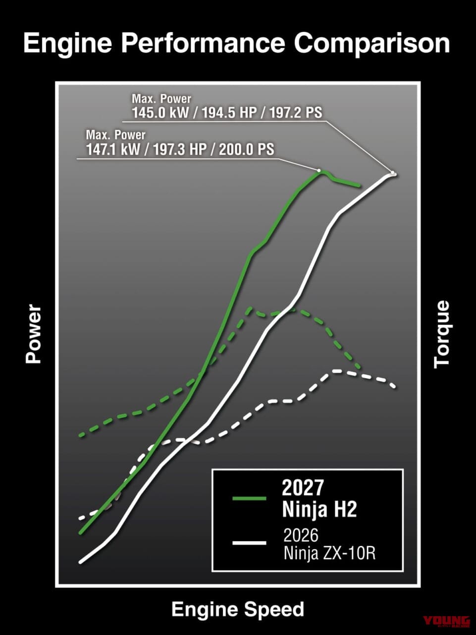 KAWASAKI Ninja H2 CARBON｜唯一無二の過給機モンスターが衝撃復活! 海外で牙を磨いてきたカワサキ「Ninja H2 CARBON」が圧縮比11.2＆減速比ショート化で覚醒して国内再導入