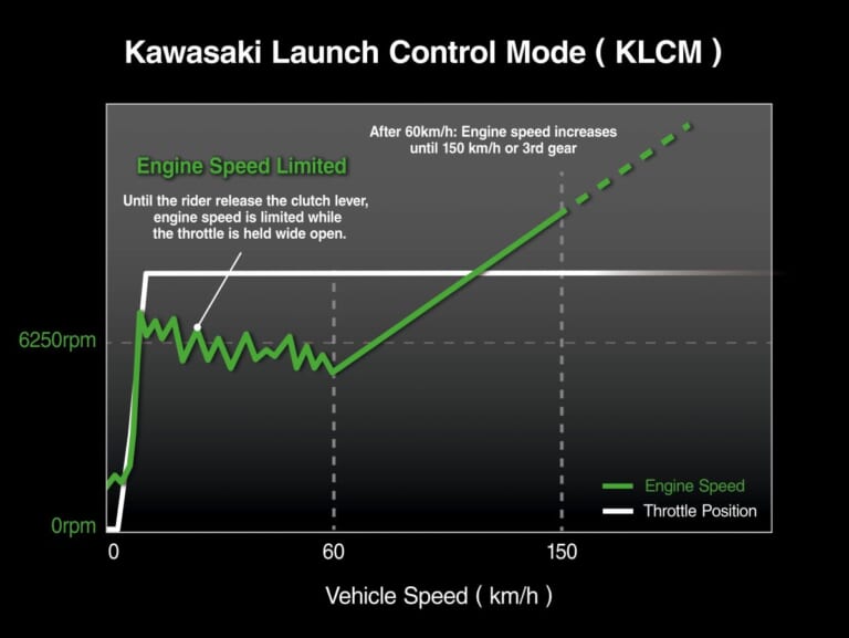 KAWASAKI Ninja H2 CARBON|唯一無二の過給機モンスターが衝撃復活! 海外で牙を磨いてきたカワサキ「Ninja H2 CARBON」が圧縮比11.2&減速比ショート化で覚醒して国内再導入