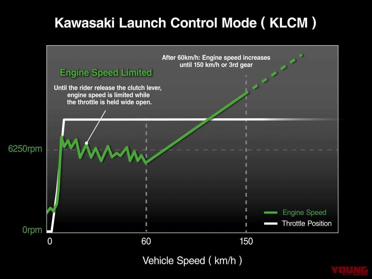 KAWASAKI Ninja H2 CARBON｜唯一無二の過給機モンスターが衝撃復活! 海外で牙を磨いてきたカワサキ「Ninja H2 CARBON」が圧縮比11.2＆減速比ショート化で覚醒して国内再導入