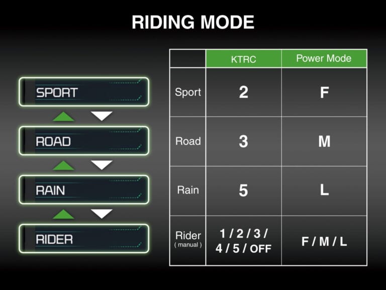 KAWASAKI Ninja H2 CARBON｜唯一無二の過給機モンスターが衝撃復活! 海外で牙を磨いてきたカワサキ「Ninja H2 CARBON」が圧縮比11.2＆減速比ショート化で覚醒して国内再導入