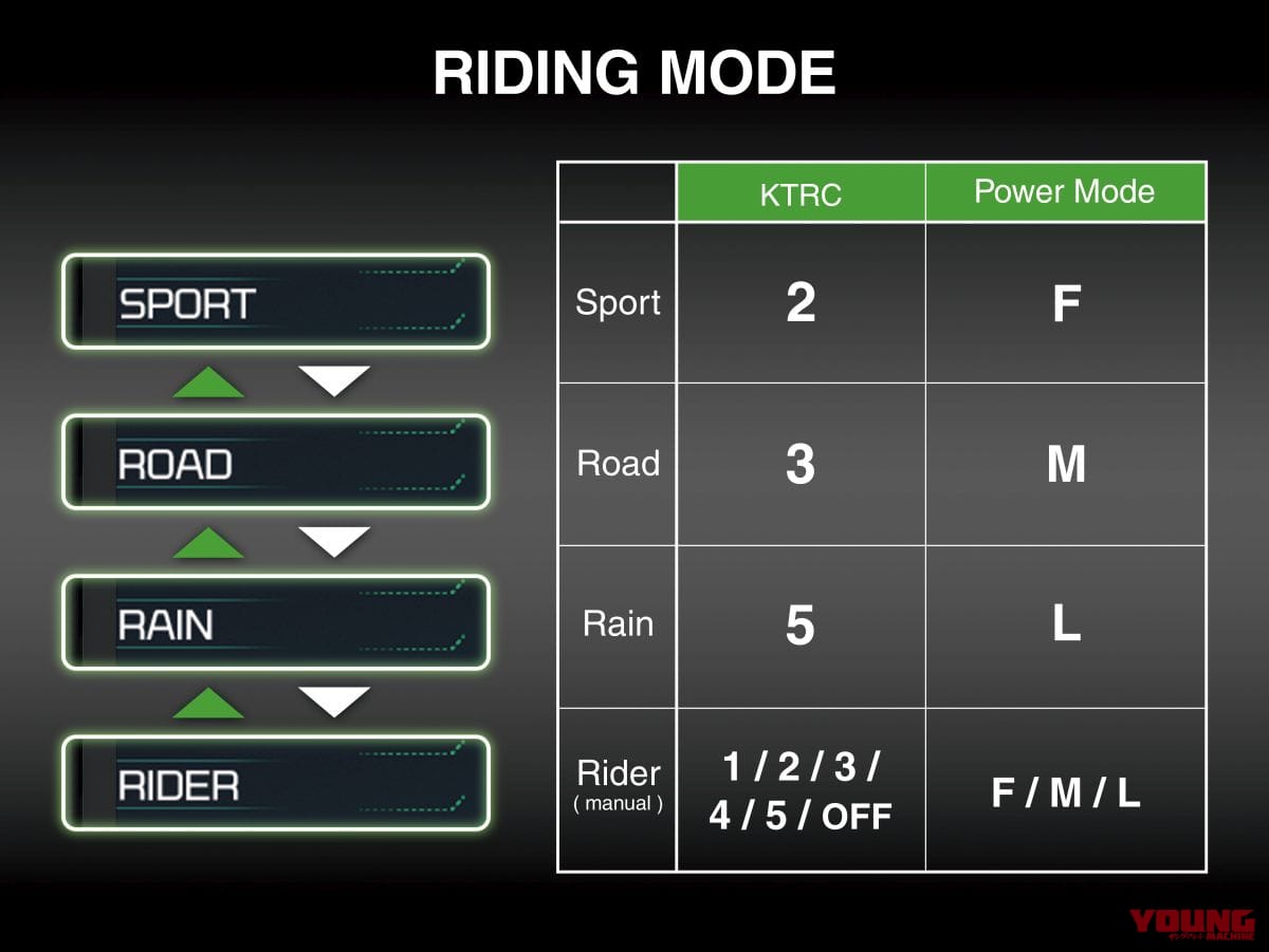KAWASAKI Ninja H2 CARBON｜唯一無二の過給機モンスターが衝撃復活! 海外で牙を磨いてきたカワサキ「Ninja H2 CARBON」が圧縮比11.2＆減速比ショート化で覚醒して国内再導入