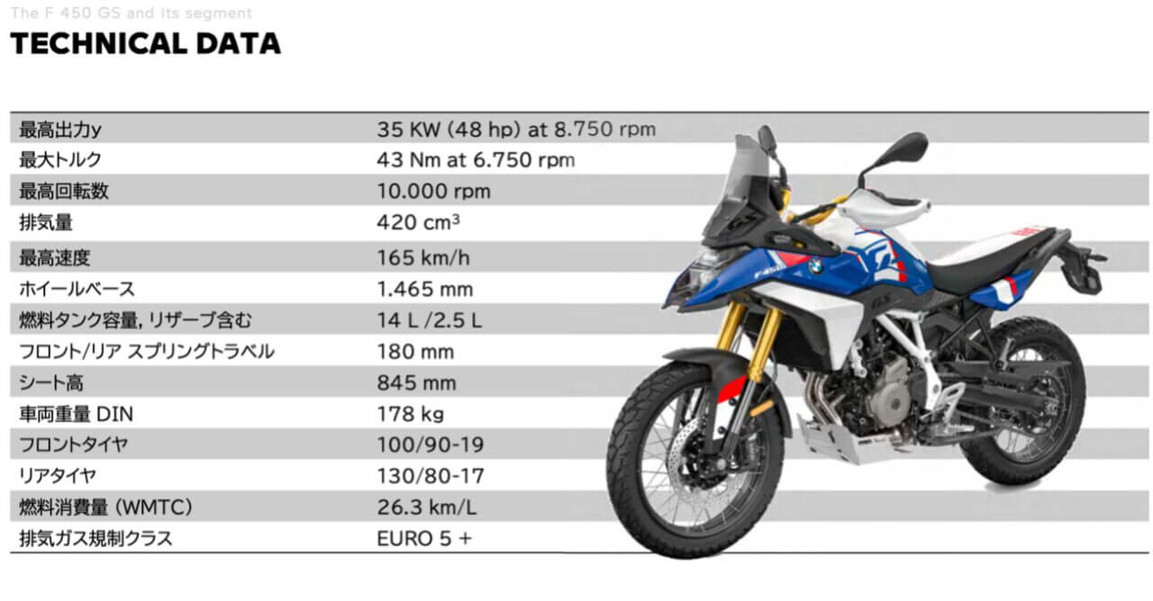 BMW F 450 GS|BMW F 450 GS 1,000km長期インプレッション〜軽さとERCで、冒険がもっと身近に