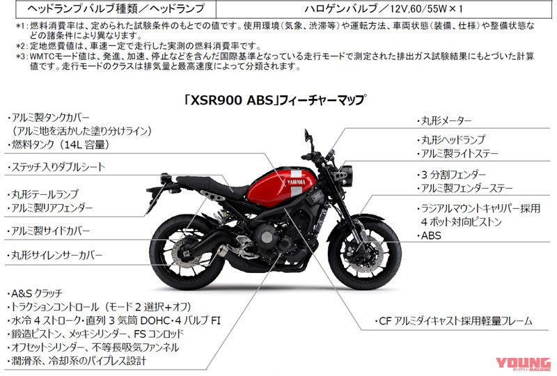 2018新型XSR900ABSは赤が追加│WEBヤングマシン｜新車バイクニュース