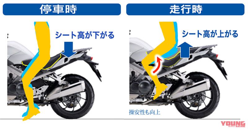 シートも 可変 の時代に突入 Webヤングマシン 最新バイク情報