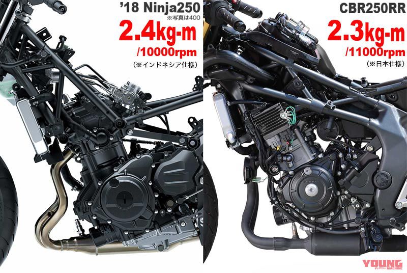 新型Ninja250vsCBR250RR徹底比較│WEBヤングマシン｜新車バイクニュース