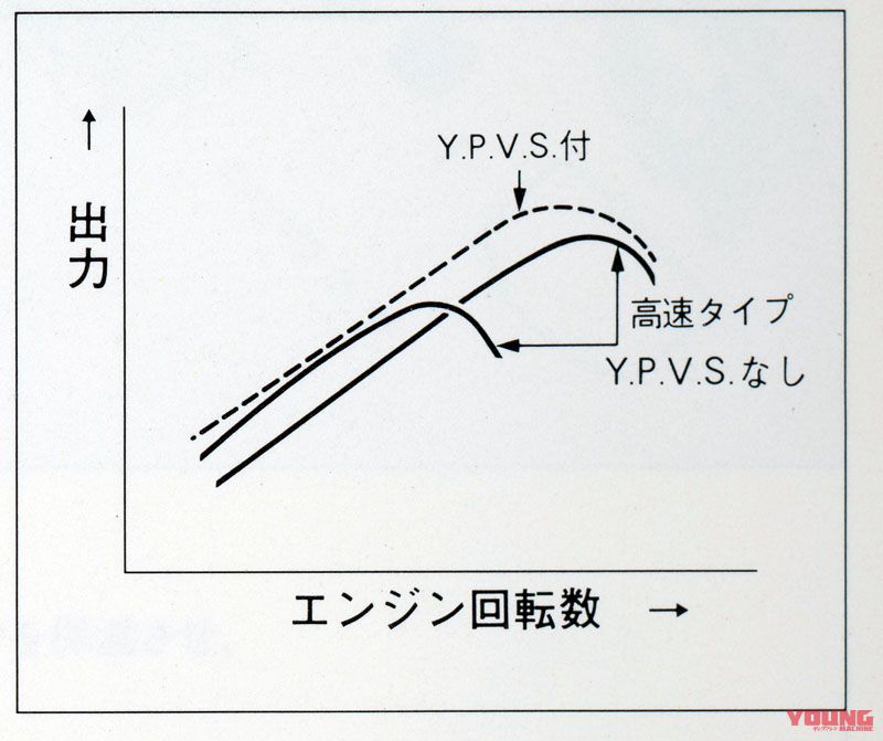 ヤマハ2スト19年新型yz85のypvsを解説 Webヤングマシン 最新バイク情報