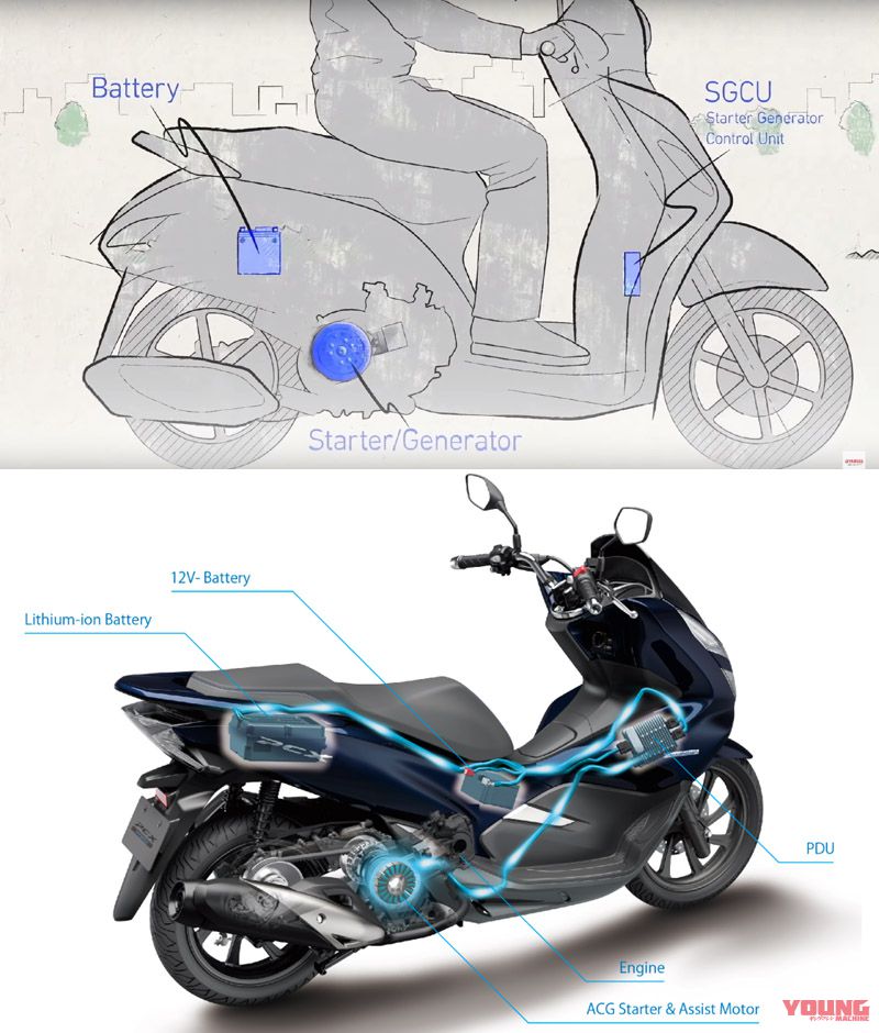 ヤマハの新型ハイブリッドスクーターとpcxハイブリッドは何が違う Webヤングマシン 最新バイク情報