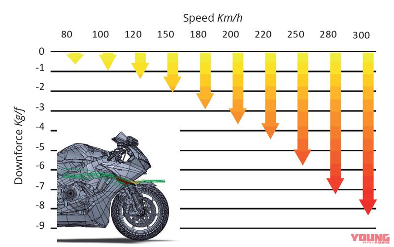 ストリートにも波及?! CBR1000RR/SP/SP2用のウイングレットが発売に