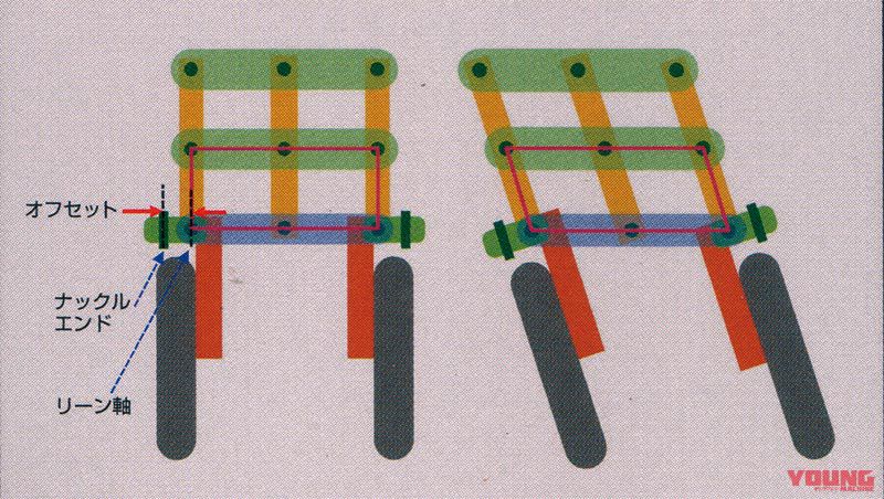 ヤマハniken ナイケン Lmwアッカーマン ジオメトリ メカニズム詳解 Webヤングマシン 新車バイクニュース
